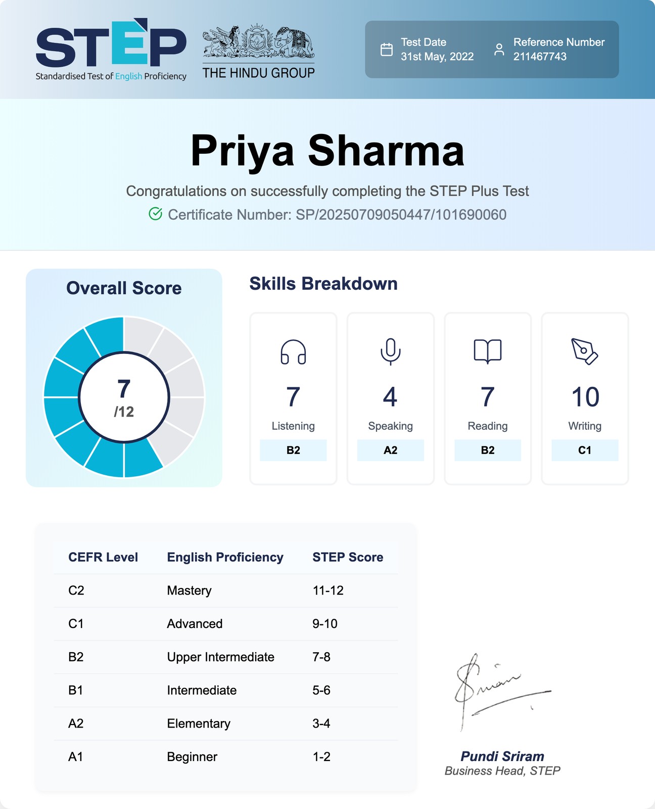 A STEP Plus Test Certificate: an overall score out of 12 beside separate listening, speaking, reading and writing scores each mapped to a CEFR level, a STEP-score-to-CEFR-level comparison table, a certificate number, a reference number, the date of examination, and a signature from the Business Head of STEP